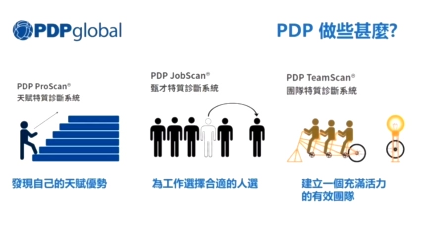 打造高績效團隊關鍵要素? PDP大數據如何幫助此任務?