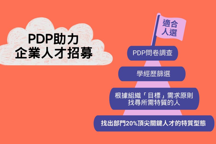 PDP助力 企業人才招募